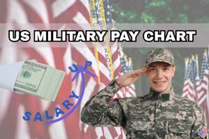US Military Pay Chart 2025 – 4.5 Increase In Pay Scale Rank Wise
